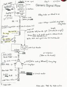 Signal Flow Chart w/ notes